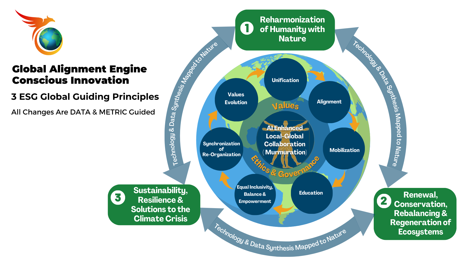 global alignment engine graphic