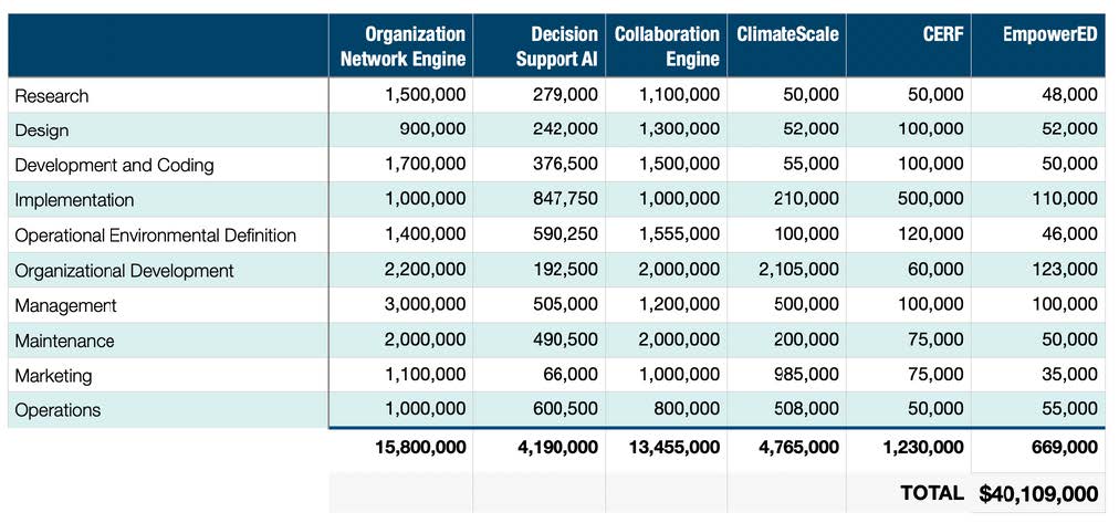 wss program budget overview